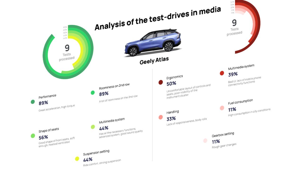 Intelligent Tagging & Test Drive Analysis